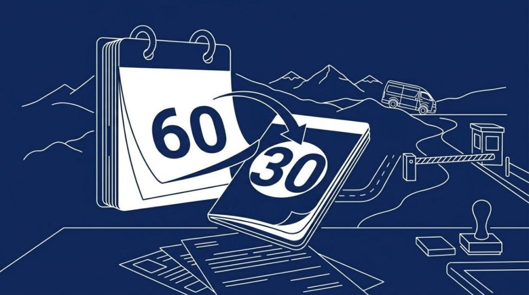 Thailand visa exemption changing from 60 days to 30 days on 15 September 2026